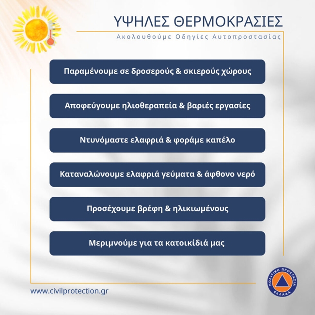 Ο «Κλέων» φέρνει 40άρια από αύριο