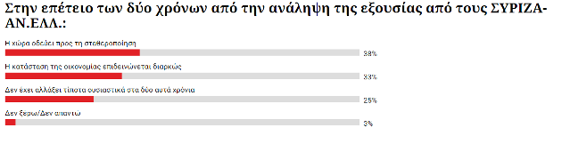 Συμμετοχή ρεκόρ στο poll του efsyn.gr και χρήσιμα συμπεράσματα