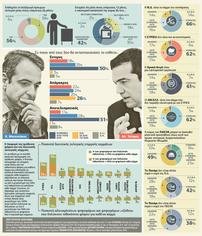 Ενίσχυση του δικομματισμού