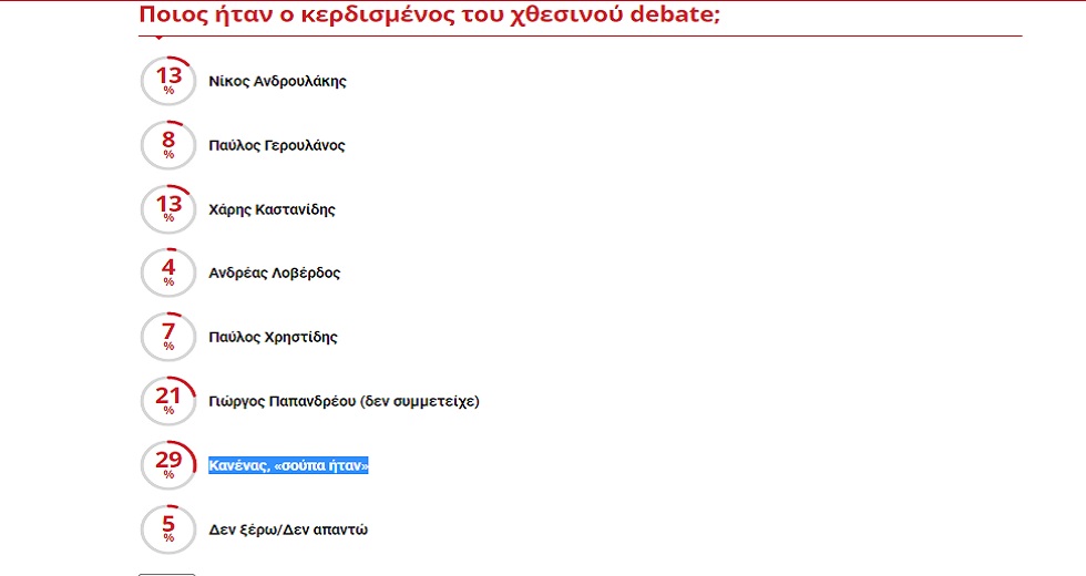 «Σούπα ήταν»…