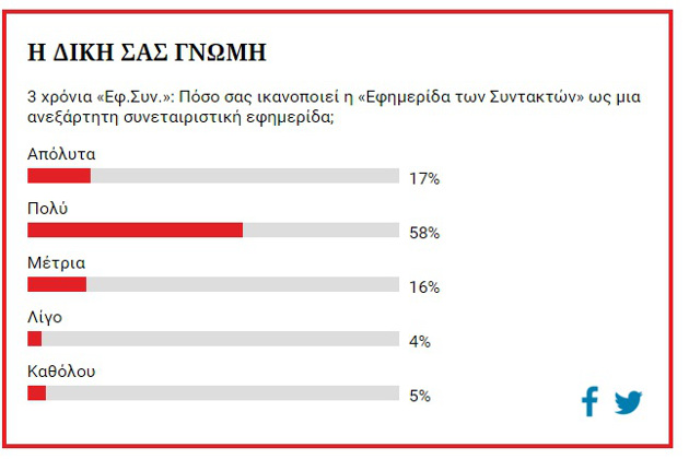 Ρωτήσαμε τη γνώμη σας για την «Εφημερίδα των Συντακτών»