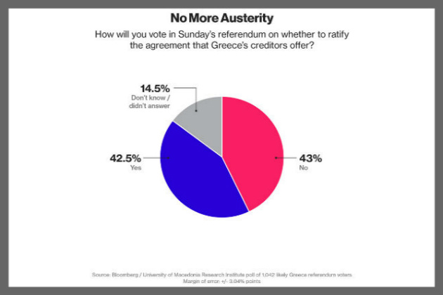 Διχασμένο το εκλογικό σώμα