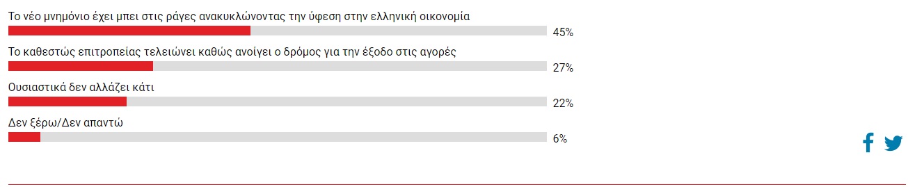 Οι αναγνώστες του efsyn.gr για την τεχνική συμφωνία