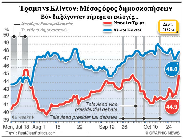 Μάχη δίχως οίκτο