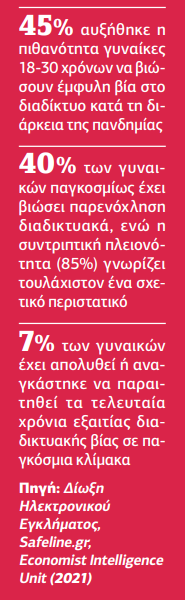 Η έμφυλη βία του διαδικτύου «κολυμπά» στα κενά του νόμου