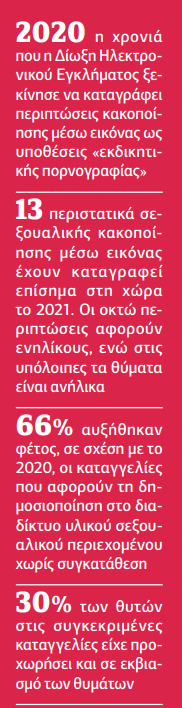 Η έμφυλη βία του διαδικτύου «κολυμπά» στα κενά του νόμου
