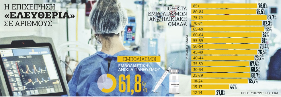 «Φτάσαμε στο μάξιμουμ των δυνατοτήτων μας ως σύστημα Υγείας και της αντοχής μας ως υγειονομικό προσωπικό»