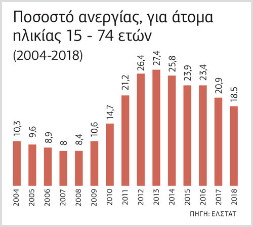 Ανάπτυξη με υγιείς βάσεις και με επίκεντρο τον άνθρωπο