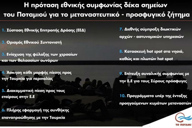 Εθνική γραμμή για το προσφυγικό στο συμβούλιο των πολιτικών αρχηγών