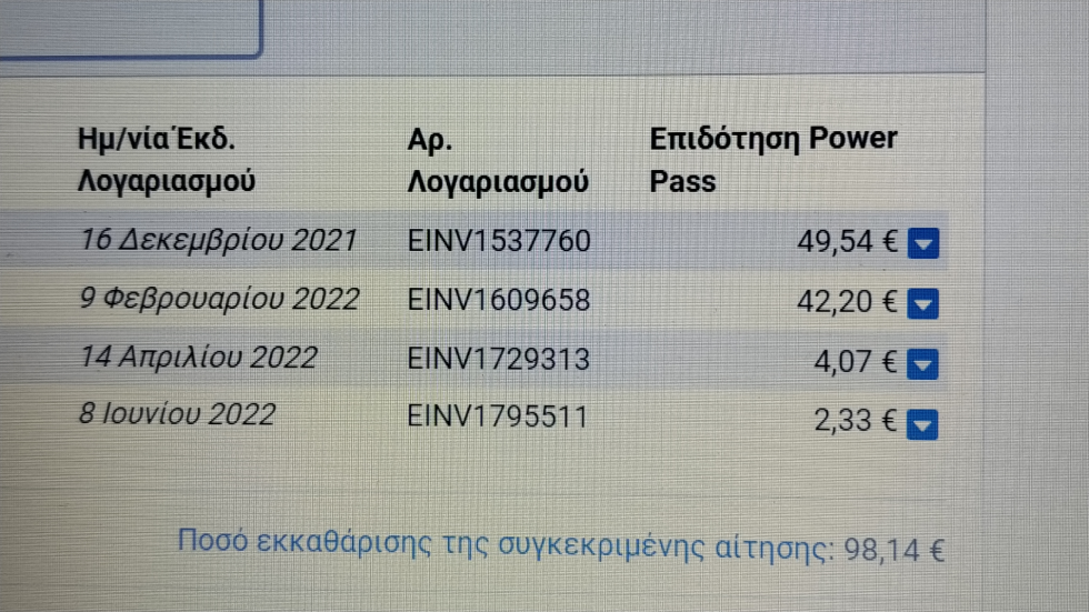 Όταν το δούλεμα πάει σύννεφο…