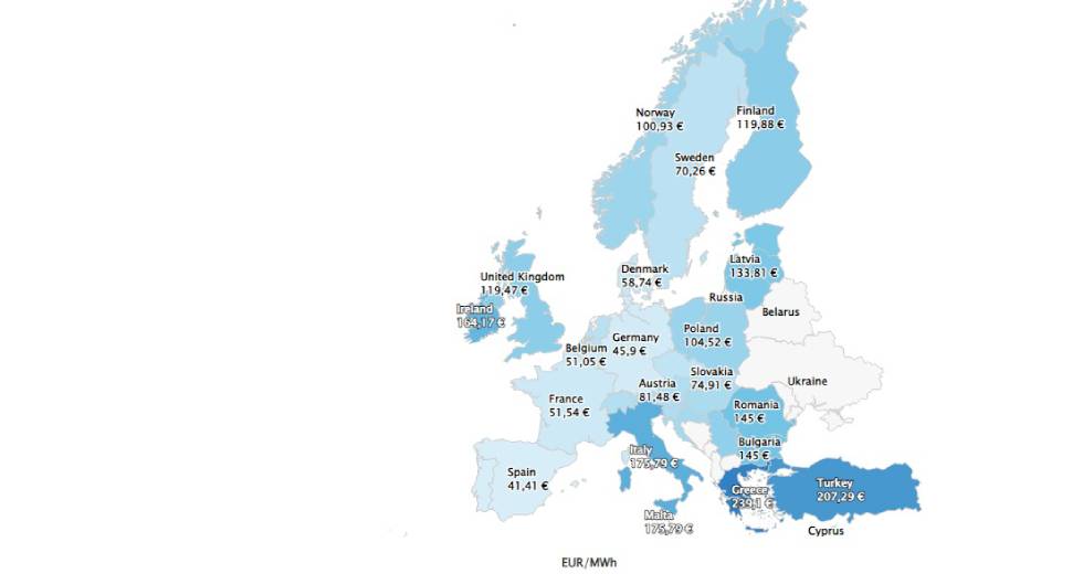 Αρνητική πρωτιά της Ελλάδας στις χονδρικές τιμές ρεύματος