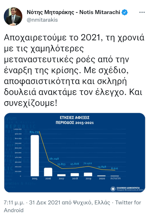 O N. Μηταράκης επιβεβαιώνει την εξαφάνιση 25.000 διασωθέντων στο Αιγαίο