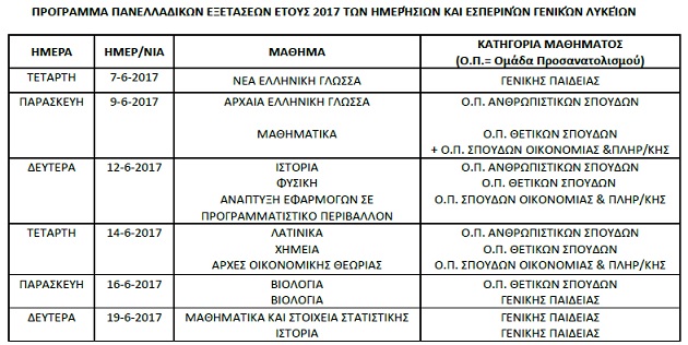 Τo πρόγραμμα των πανελλαδικών