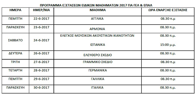Τo πρόγραμμα των πανελλαδικών