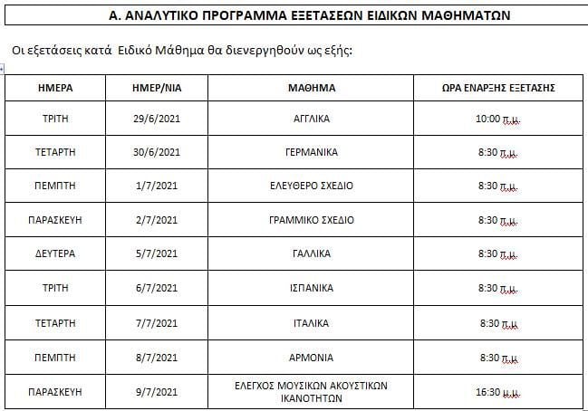 Ολοκληρώνονται οι Πανελλαδικές στα μαθήματα προσανατολισμού