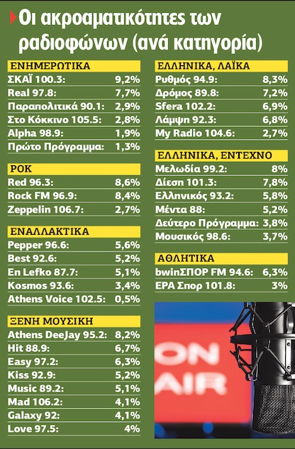Τα Σαββατοκύριακα να αγοράζετε την ακριβή μας έκδοση