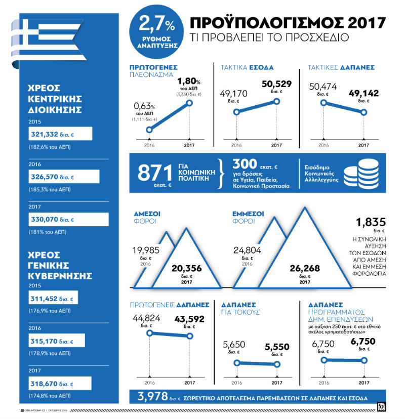 Ράβουν «κουστούμι» για να έρθει ανάπτυξη