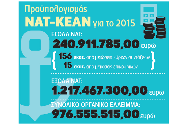 Ερχονται μειώσεις στις συντάξεις των ναυτικών