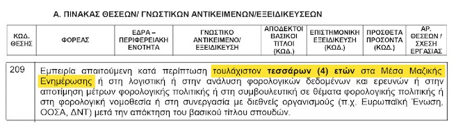 Ζητείται φορολογικός επιστήμων με 4ετή προϋπηρεσία σε… ΜΜΕ