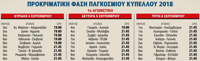 Τώρα αρχίζουν τα δύσκολα