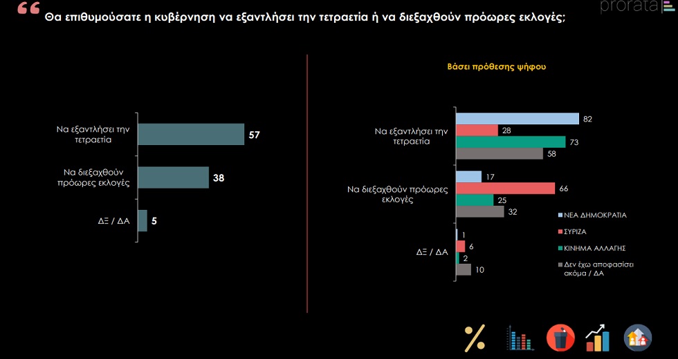 Απογοήτευσε ο ανασχηματισμός της κυβέρνησης