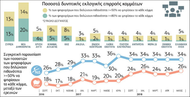 Ρευστό εκλογικό σκηνικό, αβέβαιοι ψηφοφόροι