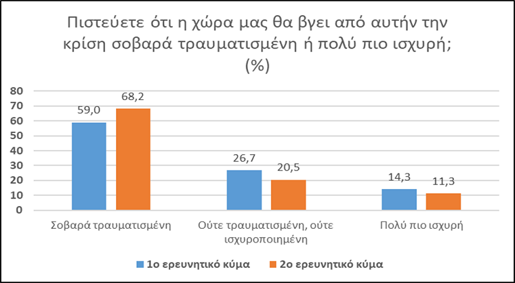 Ανασκόπηση 2021 από την Prorata: Αρνητική ψήφος στην κυβέρνηση για την πανδημία