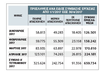 Ενίσχυση της εργασίας
