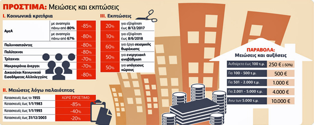Μειώσεις, εκπτώσεις, δεκάδες δόσεις