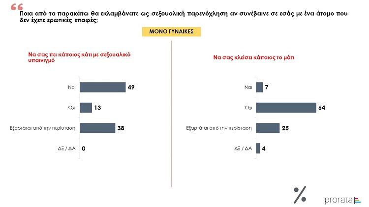 Ανασκόπηση 2021 από την Prorata: Αρνητική ψήφος στην κυβέρνηση για την πανδημία