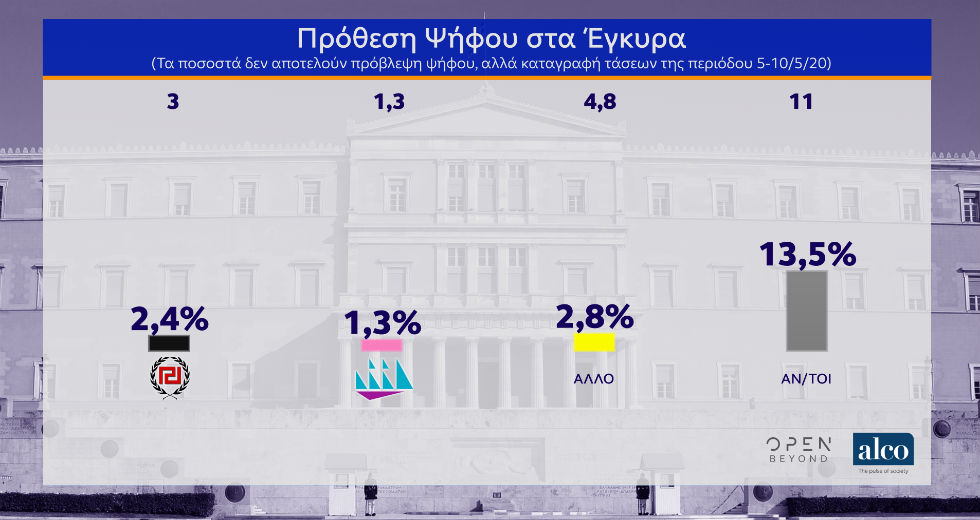 Μη επαρκή τα μέτρα για τους εργαζόμενους λένε 6 στους 10 πολίτες