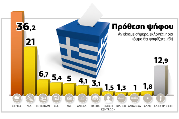 Ρεαλισμός και μειωμένες προσδοκίες για τη διαπραγμάτευση