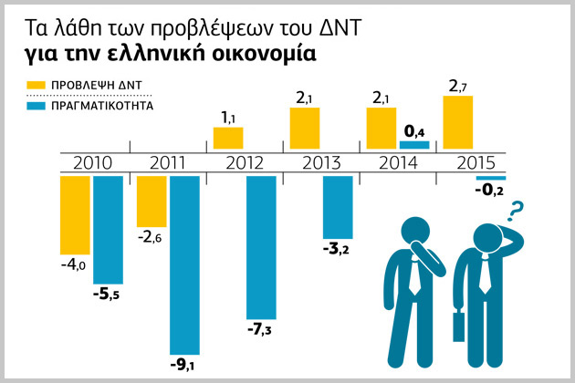 Το ΔΝΤ έχει πάλι κέφια