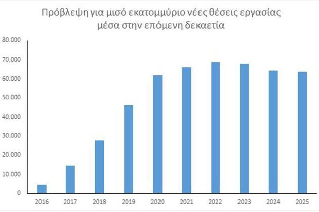 Πόλος έλξης η Ελλάδα