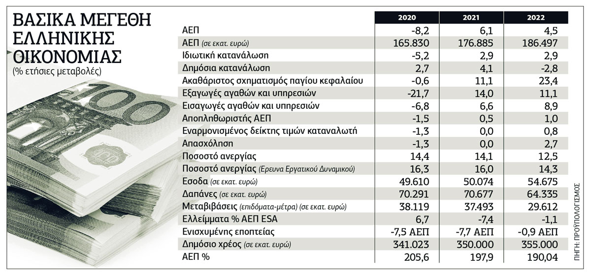 Φορολογική επένδυση… στην ακρίβεια!