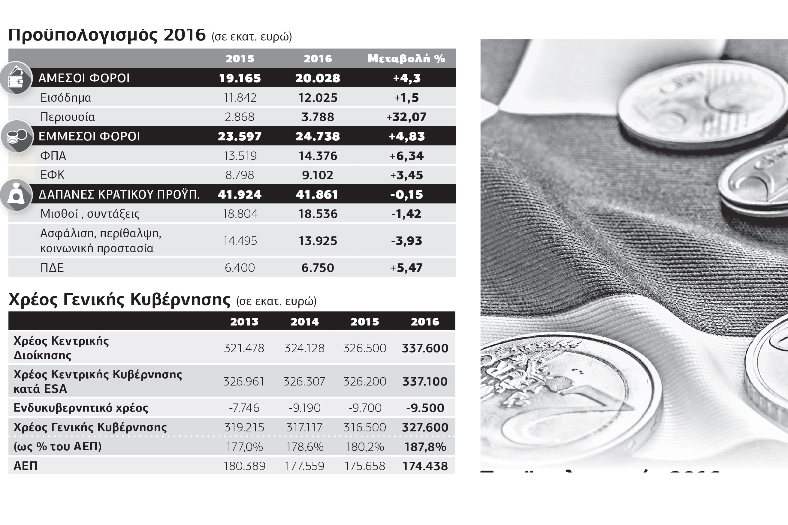 Αποκαλύπτει ότι το 2016 θα είναι δυσκολότερο…