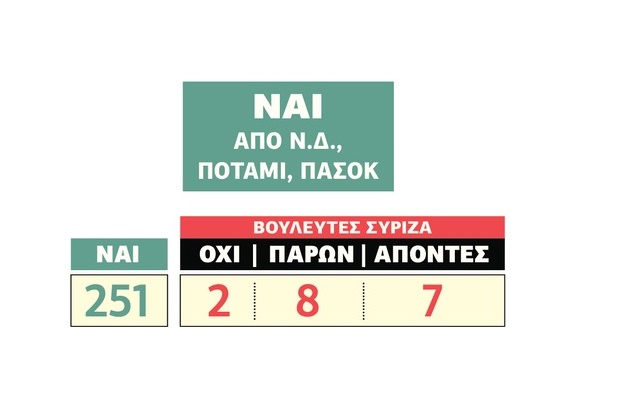 Μεταμεσονύκτιο θρίλερ όλο ένταση
