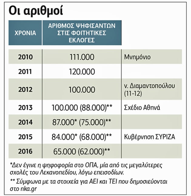 Δεν κουνιέται φύλλο ή τα όποια σκιρτήματα ίσα που ακούγονται στη γονατισμένη κοινωνία