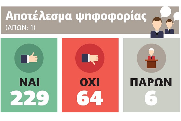 Τραυματισμένη πλειοψηφία