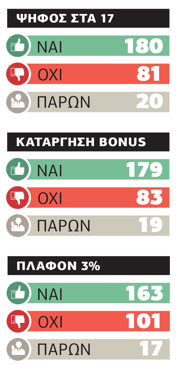 Και τώρα, απλή αναλογική