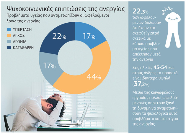 Κοινωφελής… επούλωση για τις πληγές της κρίσης