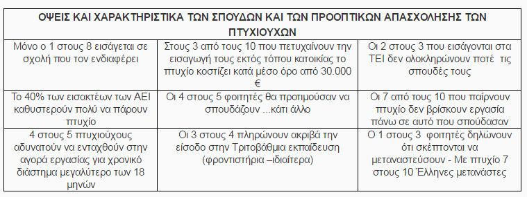 Βάσεις εισαγωγής: να δεις τι σου έχω… για μετά!