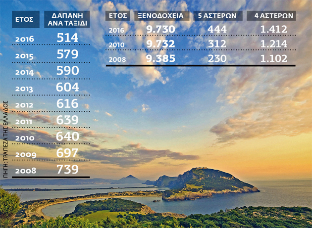 Η τουριστική «ατμομηχανή», οι πολυεθνικές και τα… ανταλλάγματα