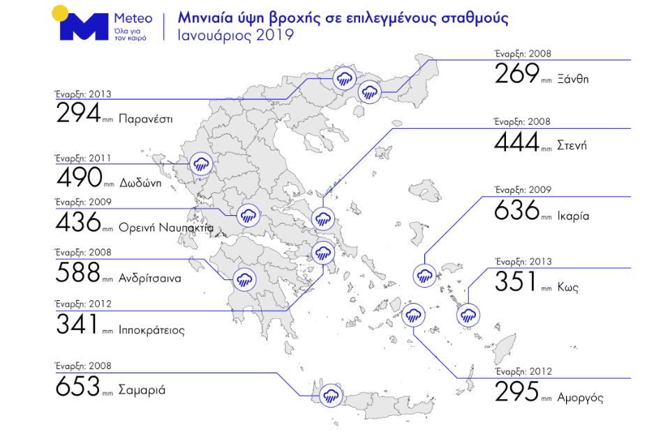 Ρεκόρ βροχής τον Ιανουάριο