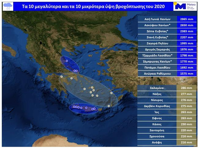 Μετεωρολογικά ρεκόρ του 2020: Οι ψηλότερες θερμοκρασίες και οι μεγάλες βροχοπτώσεις