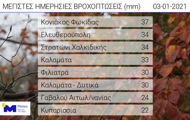 Η Αττική στο «μάτι» της κακοκαιρίας που έρχεται από τα δυτικά