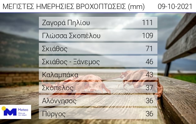 Η «Αθηνά» έφερε πλημμύρες και κατολισθήσεις στη Βόρεια Εύβοια