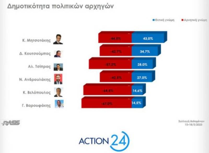 Τι δείχνουν οι τελευταίες δημοσκοπήσεις πριν απ’ τις εκλογές