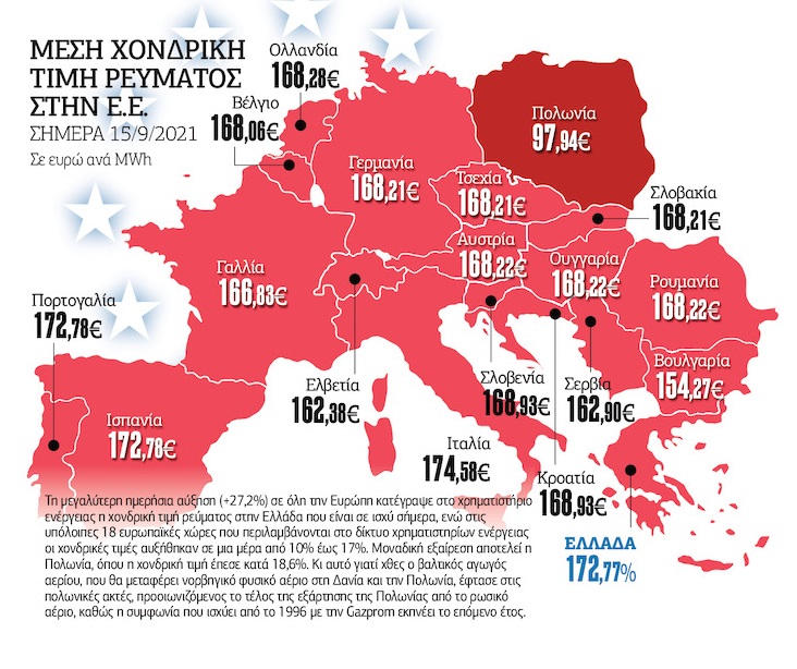 Στο έλεος των ιδιωτών παρόχων ηλεκτρικού ρεύματος