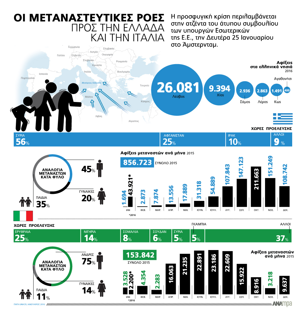 Παραλύει η Ευρώπη, «φταίει» η Ελλάδα